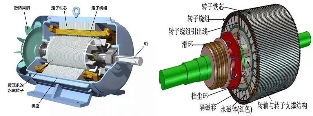 永磁同步电机分解图图片